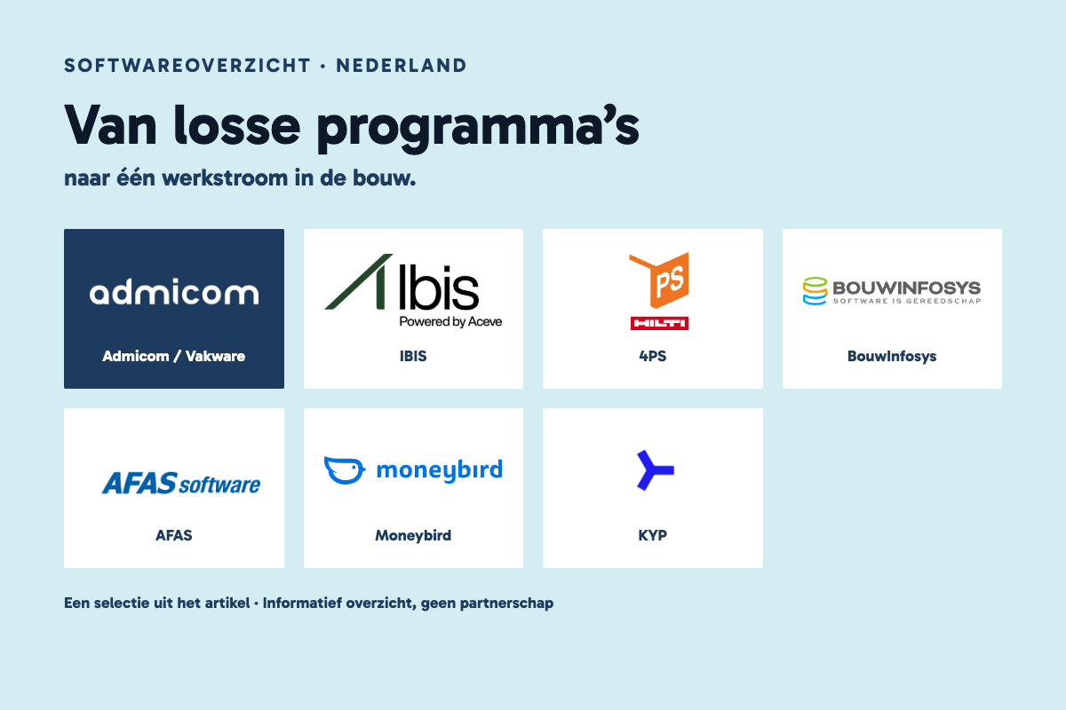 Logo’s van Admicom / Vakware, IBIS, 4PS, BouwInfosys, AFAS, Moneybird en KYP bij een overzicht van bouwsoftware